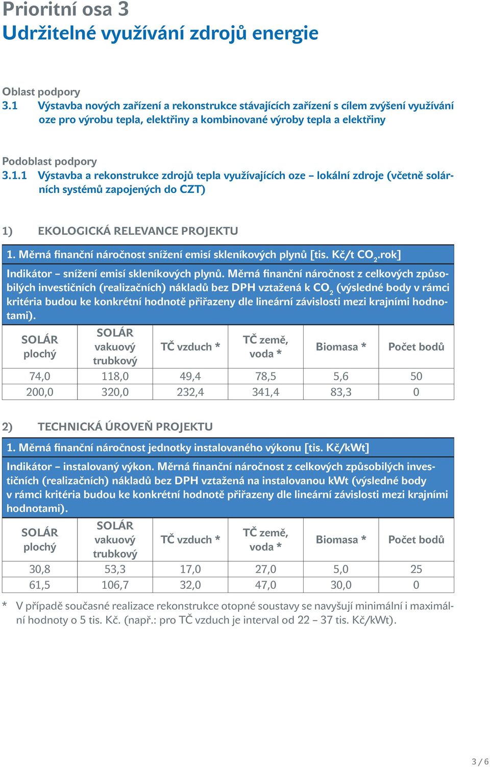 Měrná finanční náročnost snížení emisí skleníkových plynů [tis. Kč/t CO 2.rok] Indikátor snížení emisí skleníkových plynů.