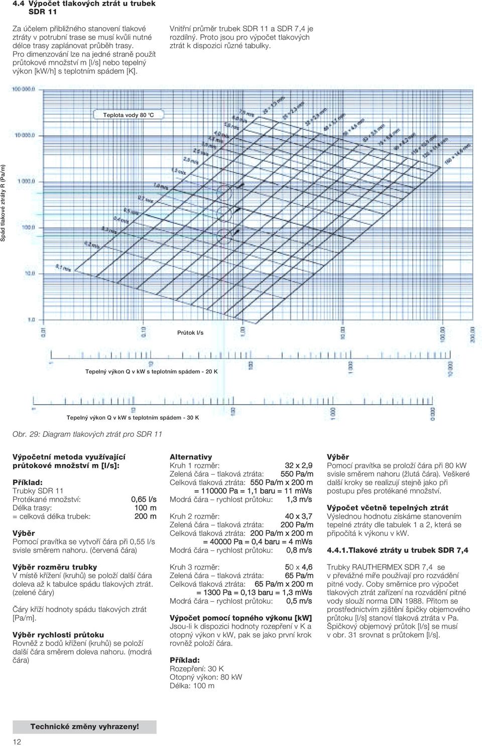 Teplota vody 80 o C Spád tlakové ztráty R (Pa/m) PrÛtok I/s Tepeln v kon Q v kw s teplotním spádem - 20 K Tepeln v kon Q v kw s teplotním spádem - 30 K Obr 29: Diagram tlakov ch ztrát pro SDR 11 V