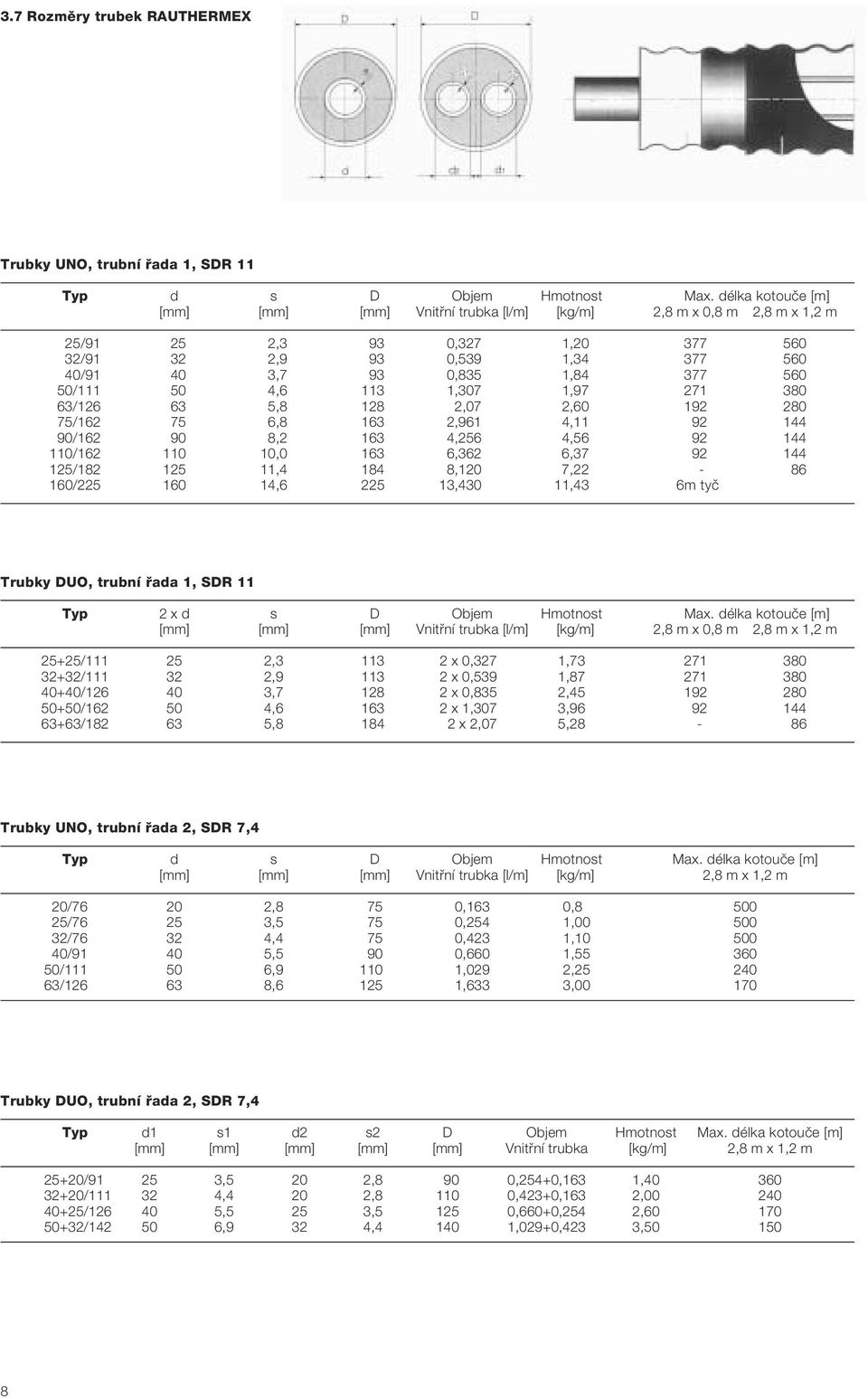 90/162 90 8,2 163 4,256 4,56 92 144 110/162 110 10,0 163 6,362 6,37 92 144 125/182 125 11,4 184 8,120 7,22-86 160/225 160 14,6 225 13,430 11,43 6m tyã Trubky DUO, trubní fiada 1, SDR 11 Typ 2 x d s D