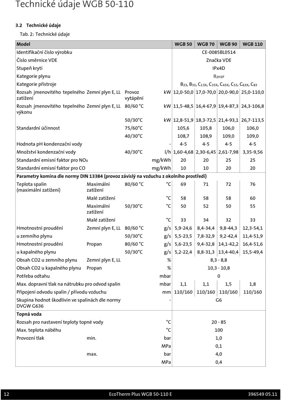 C13X, C33X, C43X, C53, C63X, C83 Rozsah jmenovitého tepelného zatížení Rozsah jmenovitého tepelného výkonu Zemní plyn E, LL Provoz vytápění kw 12,0-50,0 17,0-70,0 20,0-90,0 25,0-110,0 Zemní plyn E,