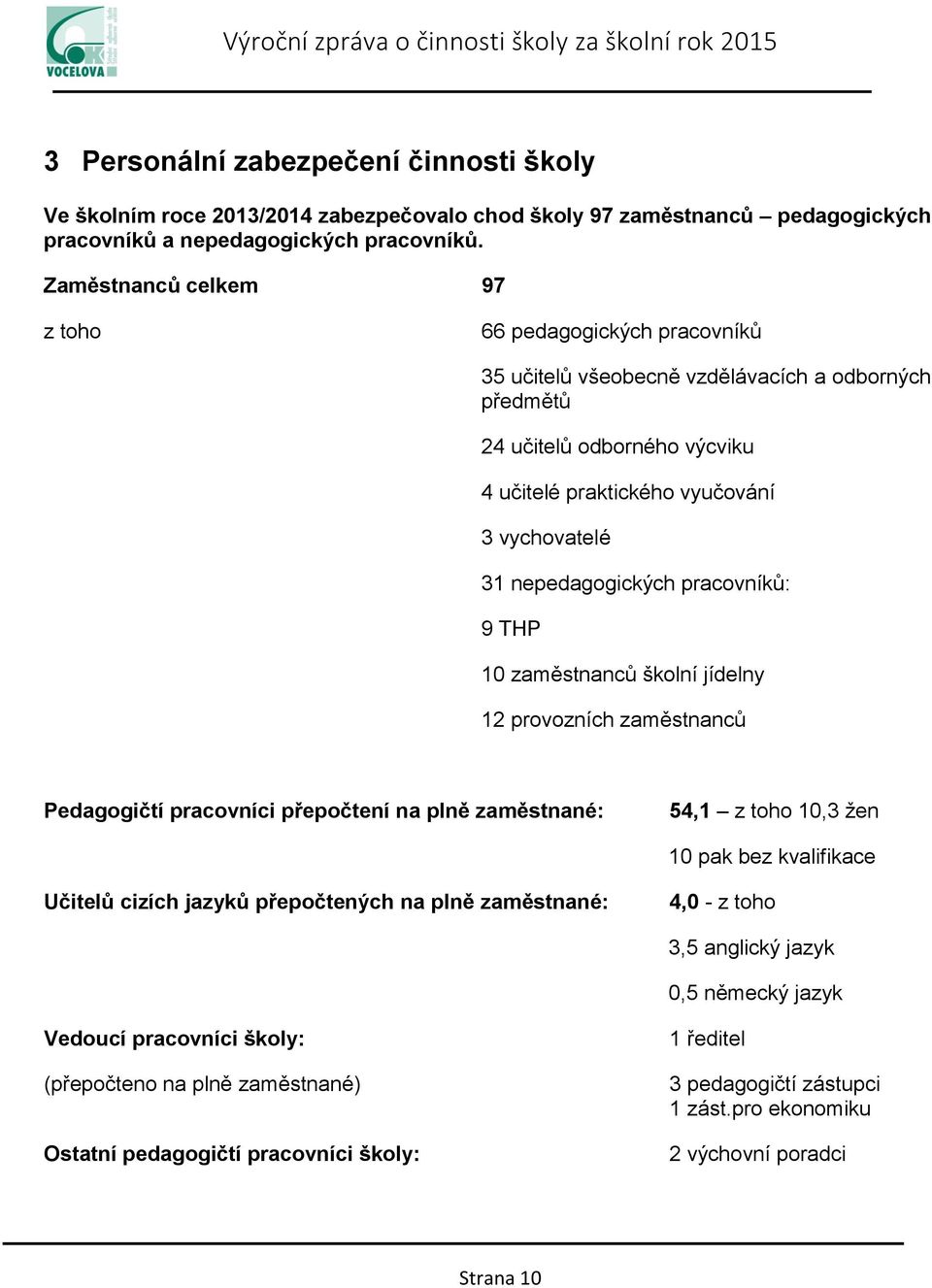 Zaměstnanců celkem 97 z toho 66 pedagogických pracovníků 35 učitelů všeobecně vzdělávacích a odborných předmětů 24 učitelů odborného výcviku 4 učitelé praktického vyučování 3 vychovatelé 31