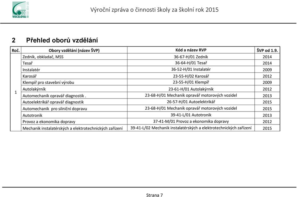 Autolakýrník 23-61-H/01 Autolakýrník 2012 Automechanik opravář diagnostik.