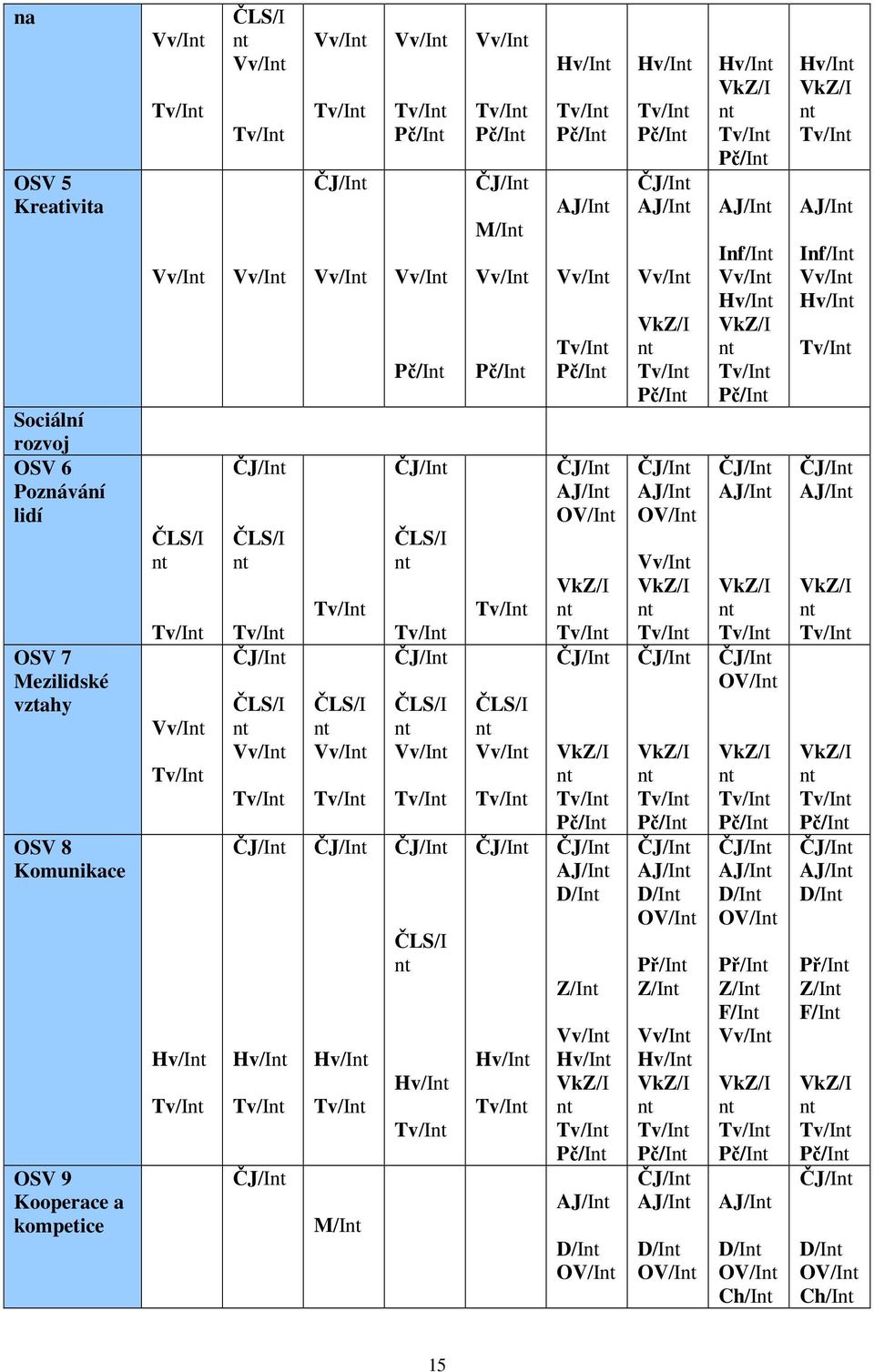 Mezilidské vzahy Vv/I Tv/I Vv/I Tv/I Vv/I Tv/I Vv/I Tv/I Vv/I Tv/I Tv/I Pč/I Tv/I Pč/I OV/I Tv/I Pč/I Tv/I Pč/I OSV 8 Komunikace Hv/I Tv/I Hv/I Tv/I Hv/I Tv/I Hv/I Tv/I Hv/I Tv/I AJ/I D/I Z/I Vv/I