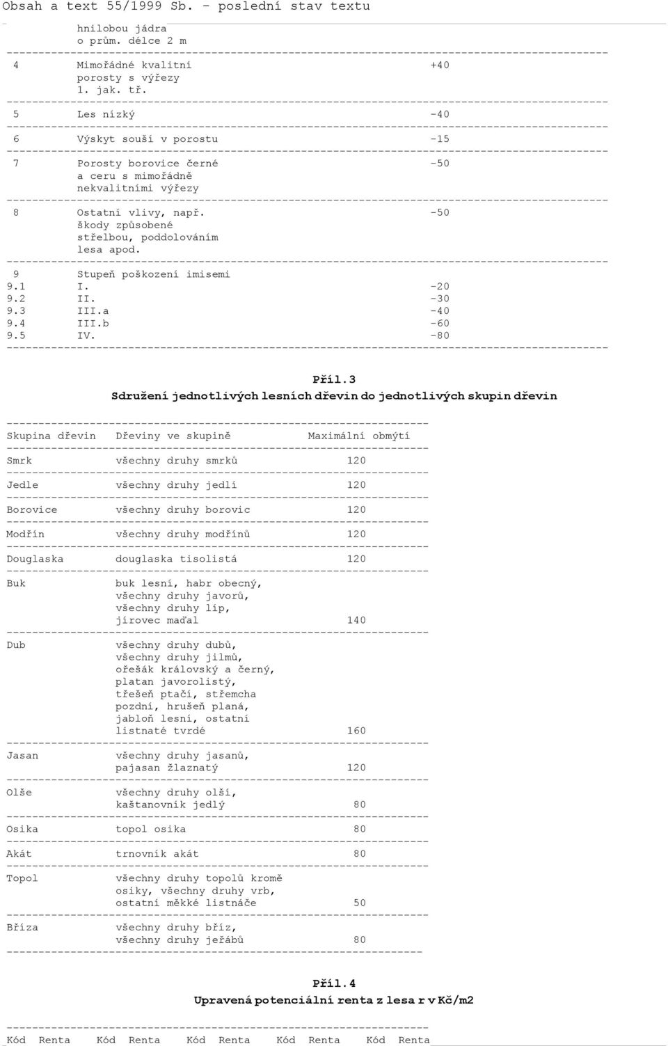 ---------------------------- 8 Ostatní vlivy, např. -50 škody způsobené střelbou, poddolováním lesa apod. ---------------------------- 9 Stupeň poškození imisemi 9.1 I. -20 9.2 II. -30 9.3 III.