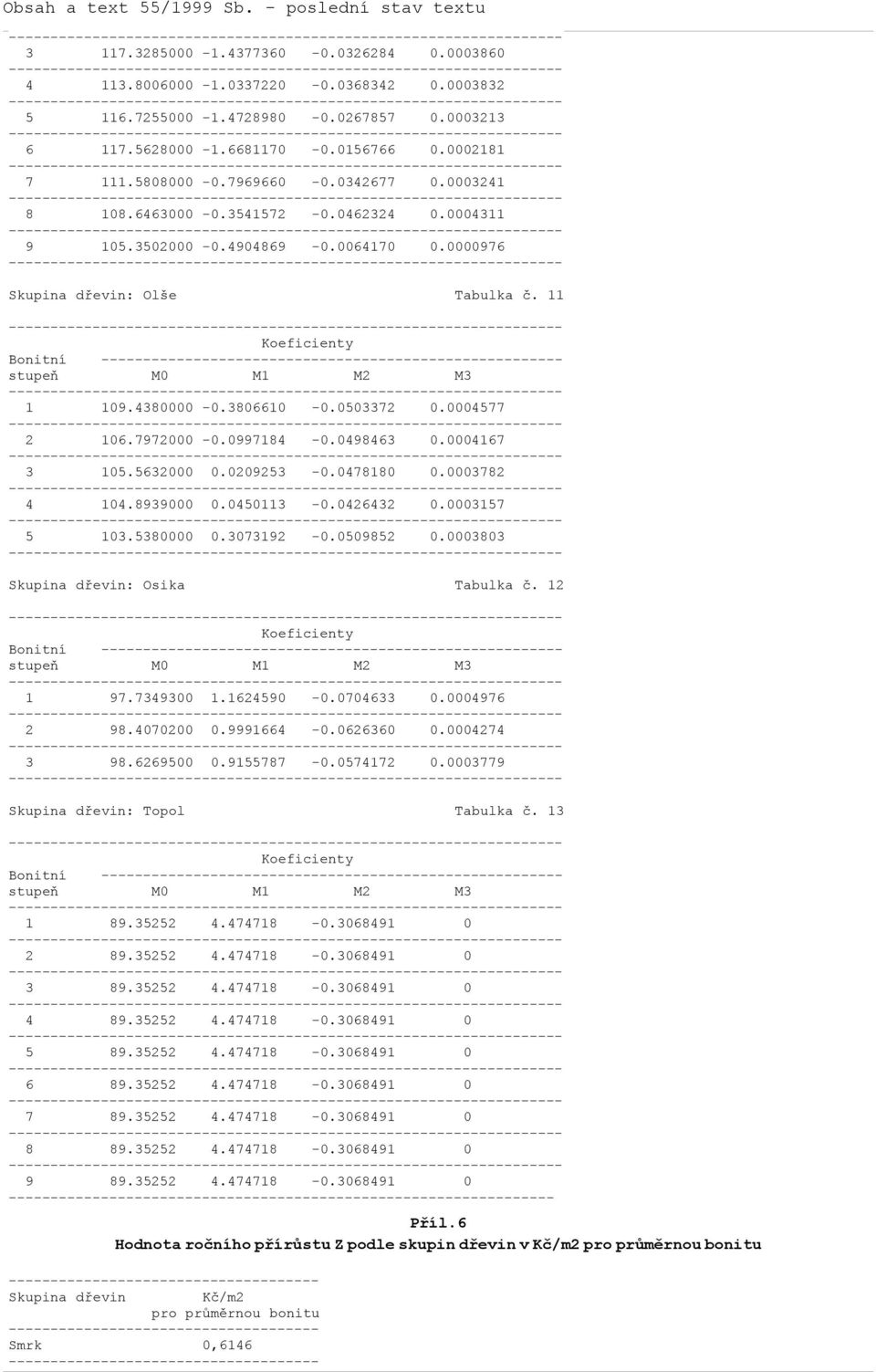 3806610-0.0503372 0.0004577 2 106.7972000-0.0997184-0.0498463 0.0004167 3 105.5632000 0.0209253-0.0478180 0.0003782 4 104.8939000 0.0450113-0.0426432 0.0003157 5 103.5380000 0.3073192-0.0509852 0.