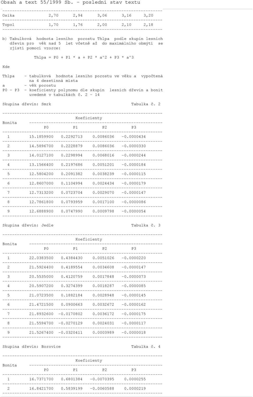 lesních dřevin a bonit uvedené v tabulkách č. 2-14 Skupina dřevin: Smrk Tabulka č. 2 Bonita ------------------ 1 15.1859900 0.2292713 0.0086036-0.0000434 2 14.5896700 0.2228879 0.0086036-0.0000330 3 14.