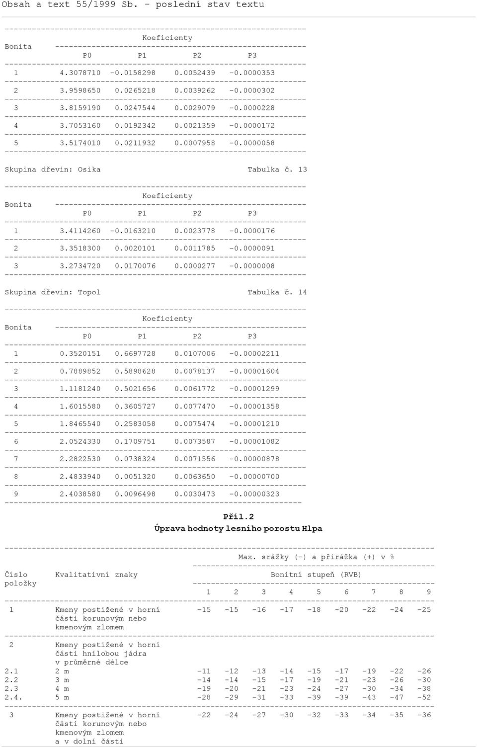 0170076 0.0000277-0.0000008 Skupina dřevin: Topol Tabulka č. 14 Bonita ------------------ 1 0.3520151 0.6697728 0.0107006-0.00002211 2 0.7889852 0.5898628 0.0078137-0.00001604 3 1.1181240 0.5021656 0.