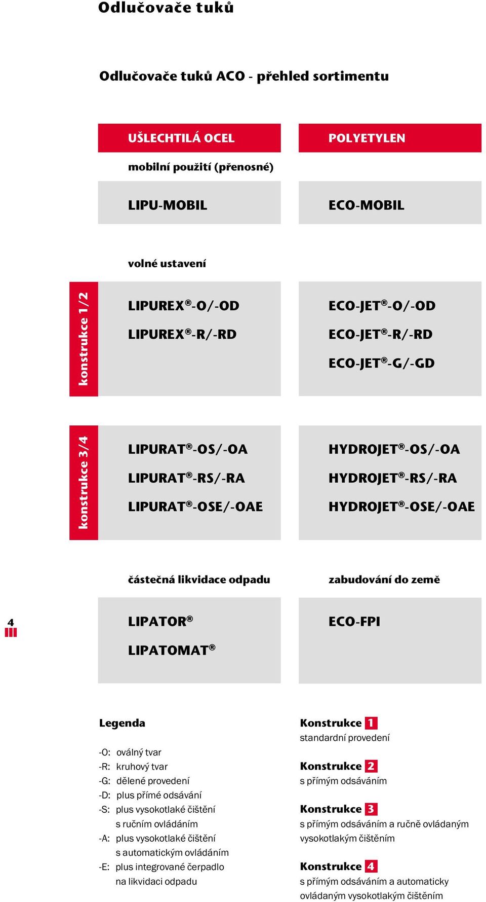 LIPATOR LIPATOMAT ECO-FPI Legenda -O: oválný tvar -R: kruhový tvar -G: dělené provedení -D: plus přímé odsávání -S: plus vysokotlaké čištění s ručním m -A: plus vysokotlaké čištění s automatickým m