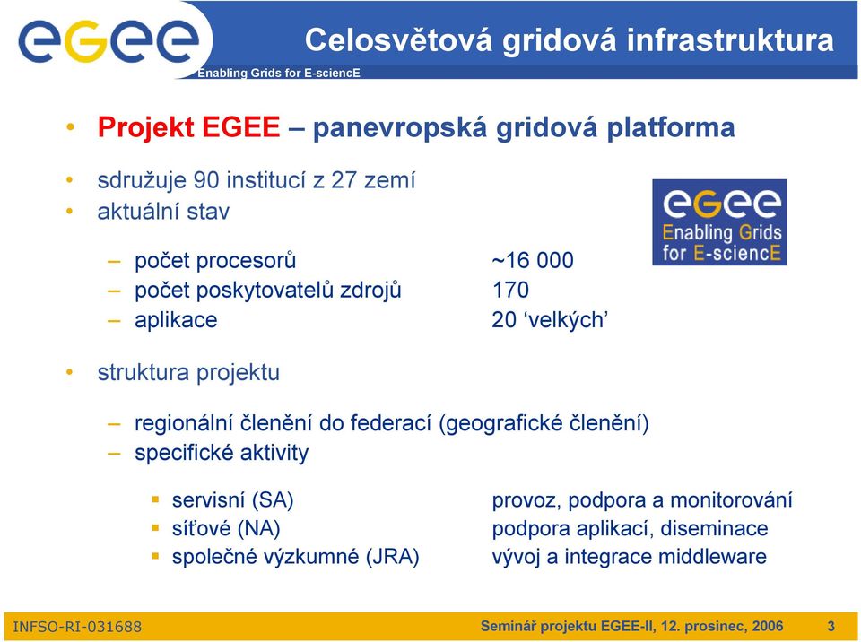 do federací (geografické členění) specifické aktivity servisní (SA) síťové (NA) společné výzkumné (JRA) provoz,