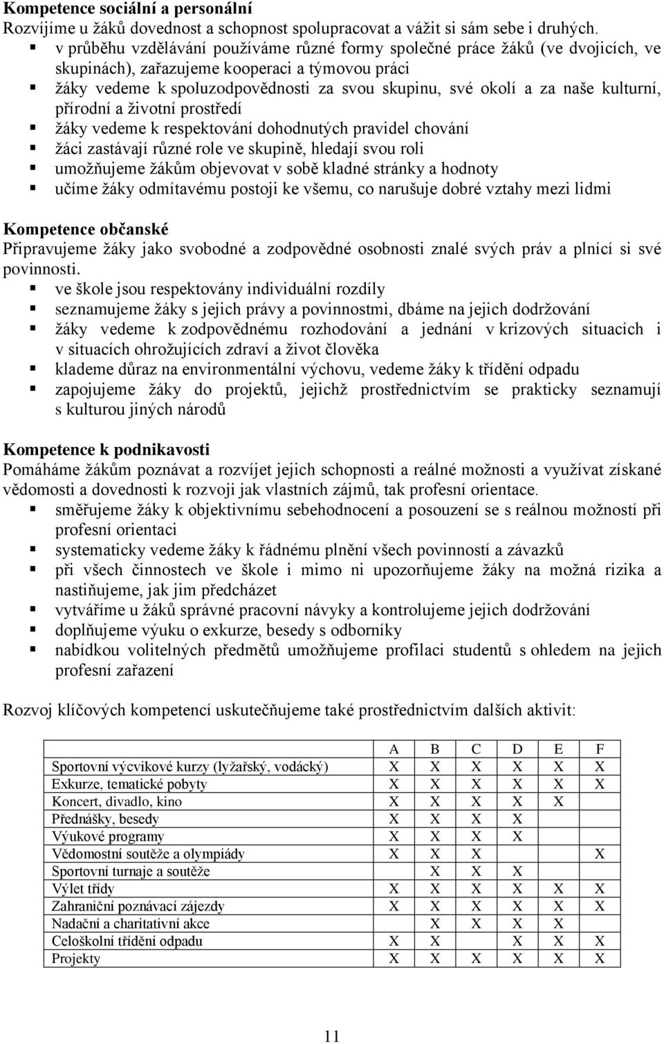 kulturní, přírodní a životní prostředí žáky vedeme k respektování dohodnutých pravidel chování žáci zastávají různé role ve skupině, hledají svou roli umožňujeme žákům objevovat v sobě kladné stránky