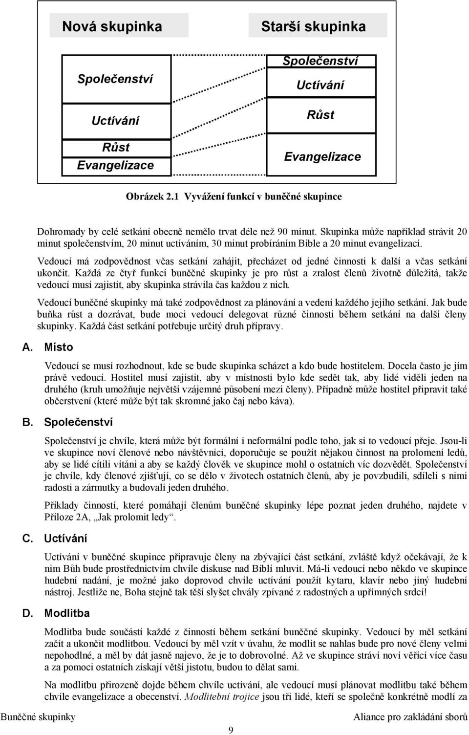 Skupinka může například strávit 20 minut společenstvím, 20 minut uctíváním, 30 minut probíráním Bible a 20 minut evangelizací.