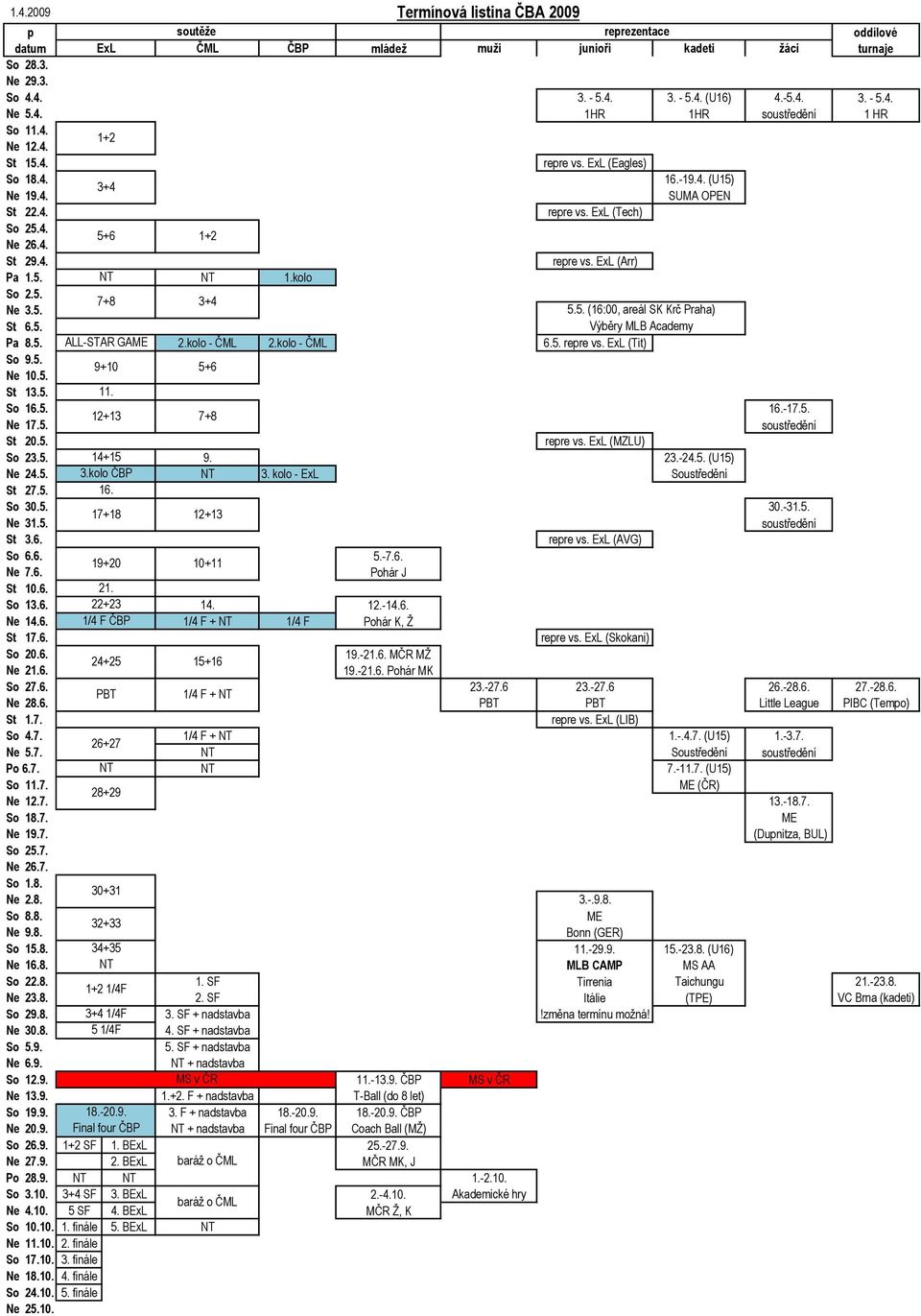 5. NT NT 1.kolo So 2.5. 7+8 3+4 Ne 3.5. 5.5. (16:00, areál SK Krč Praha) St 6.5. Výběry MLB Academy Pa 8.5. ALL-STAR GAME 2.kolo - ČML 2.kolo - ČML 6.5. repre vs. ExL (Tit) So 9.5. Ne 10.5. 9+10 5+6 St 13.