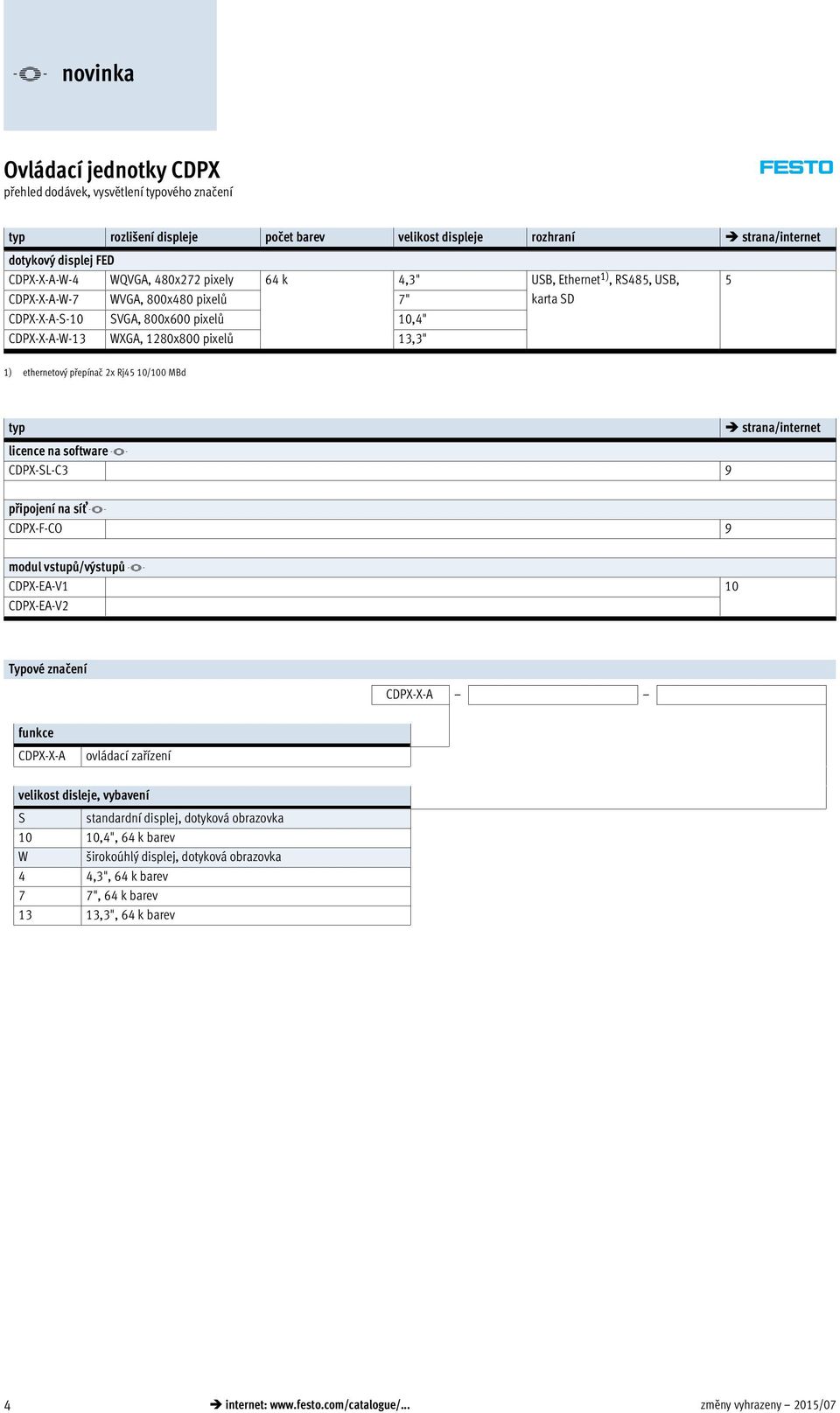 strana/internet licence na software -V- CDPX-SL-C3 9 připojení na síť -V- CDPX-F-CO 9 modul vstupů/výstupů -V- CDPX-EA-V1 10 Typové značení CDPX-X-A funkce CDPX-X-A ovládací zařízení velikost