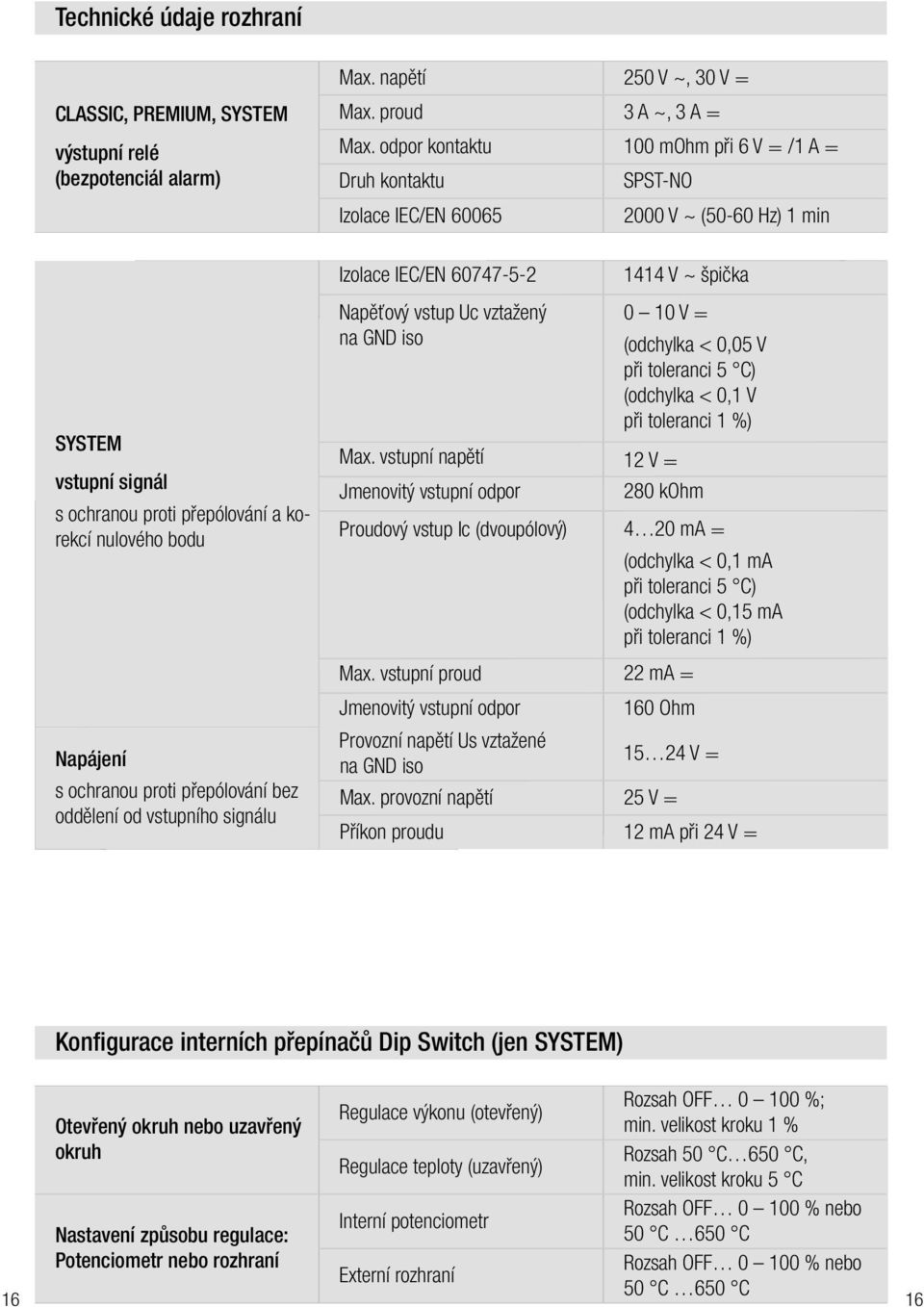 ochranou proti přepólování bez oddělení od vstupního signálu Izolace IEC/EN 60747-5-2 1414 V ~ špička Napěťový vstup Uc vztažený na GND iso 0 10 V = Max.