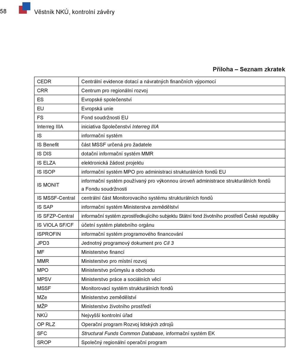 projektu IS ISOP informační systém MPO pro administraci strukturálních fondů EU IS MONIT informační systém používaný pro výkonnou úroveň administrace strukturálních fondů a Fondu soudržnosti IS