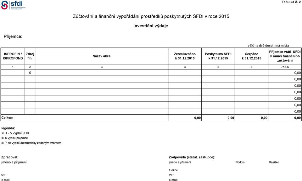 dvě desetinná místa ISPROFIN / ISPROFOND Zdroj fin.