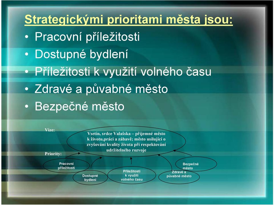 k životu,práci a zábavě; město usilující o zvyšování kvality života při respektování udržitelného rozvoje