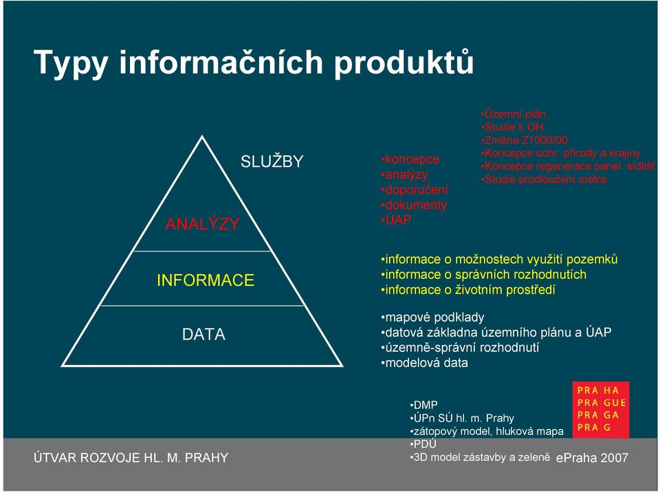 sídlišť Studie prodloužení metra INFORMACE DATA informace o možnostech využití pozemků informace o správních rozhodnutích