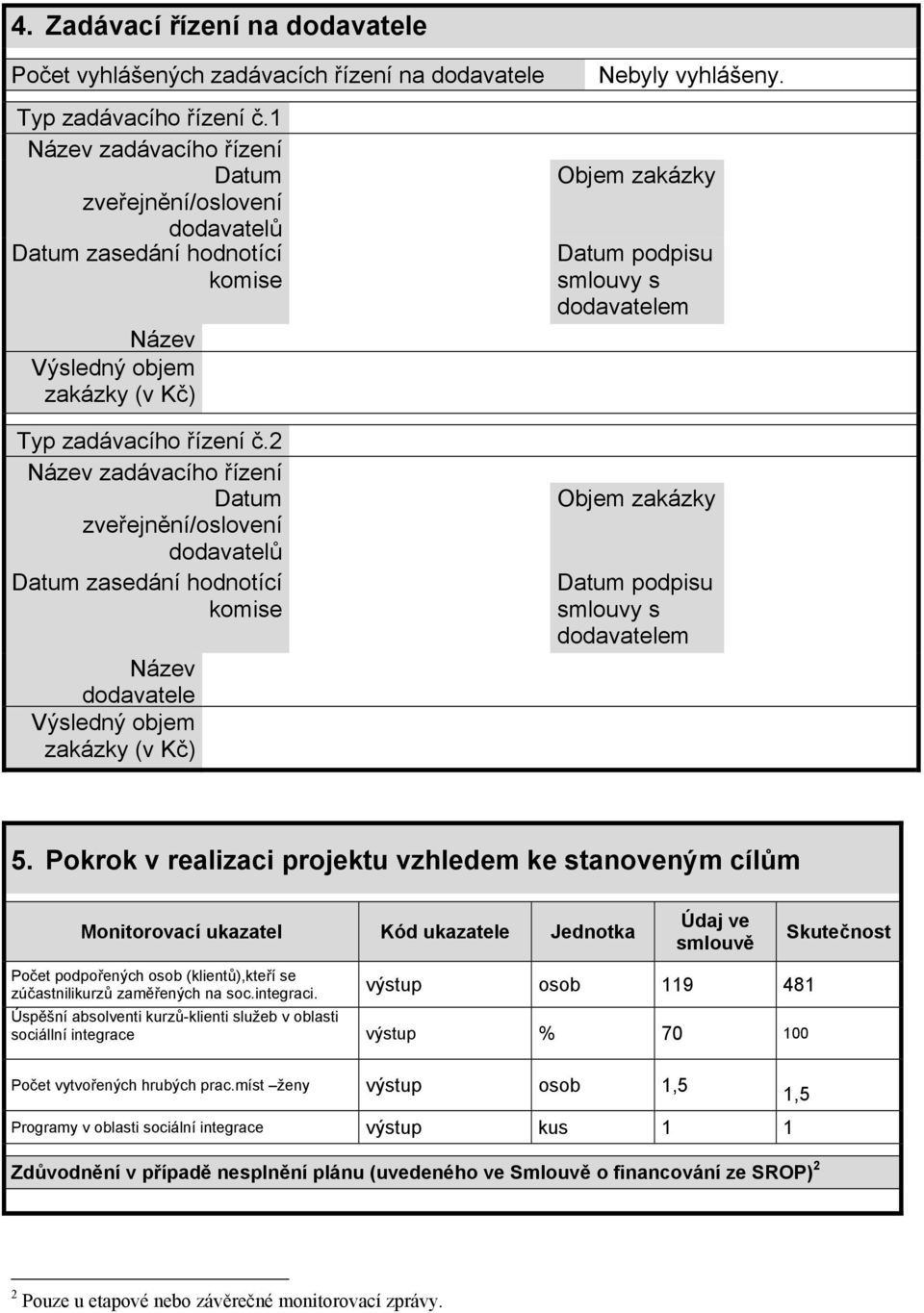 2 Název zadávacího řízení Datum zveřejnění/oslovení dodavatelů Datum zasedání hodnotící komise Název dodavatele Výsledný objem zakázky (v Kč) Nebyly vyhlášeny.