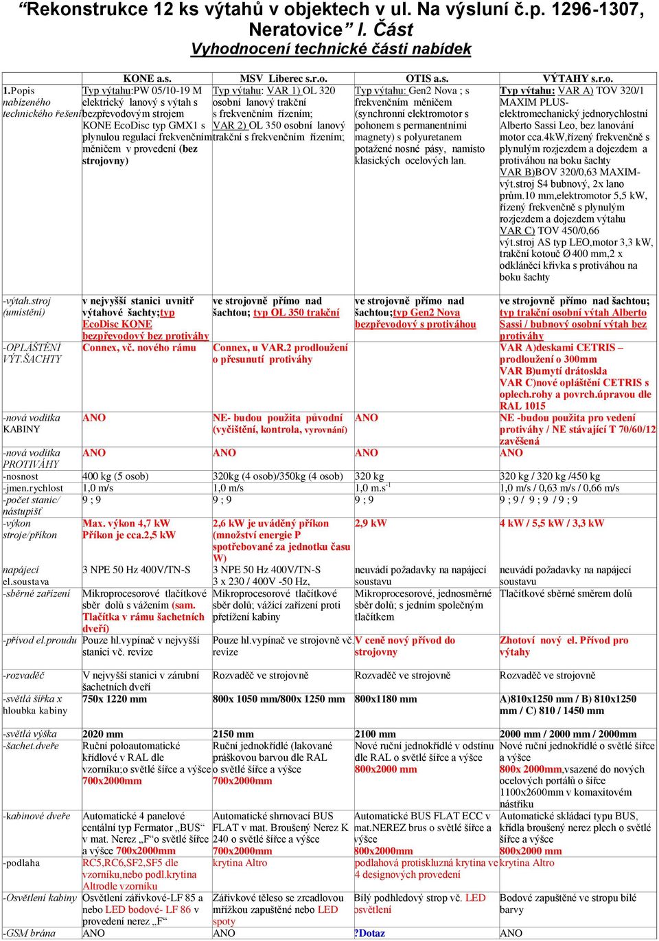 96-1307, Neratovice I. Část Vyhodnocení technické části nabídek KONE a.s. MSV Liberec s.r.o. OTIS a.s. VÝTAHY s.r.o. 1.