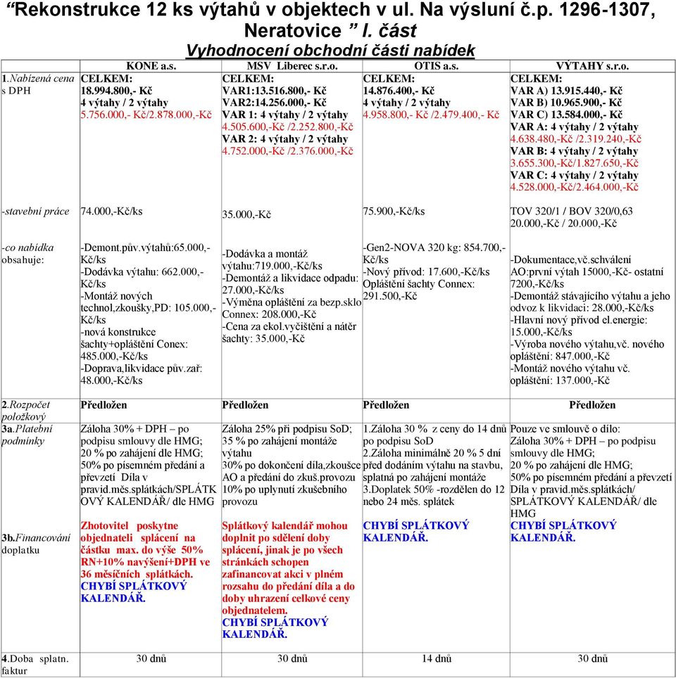 000,-Kč /2.376.000,-Kč CELKEM: 18.994.800,- Kč 4 výtahy / 2 výtahy 5.756.000,- Kč/2.878.000,-Kč CELKEM: VAR A) 13.915.440,- Kč VAR B) 10.965.900,- Kč VAR C) 13.584.