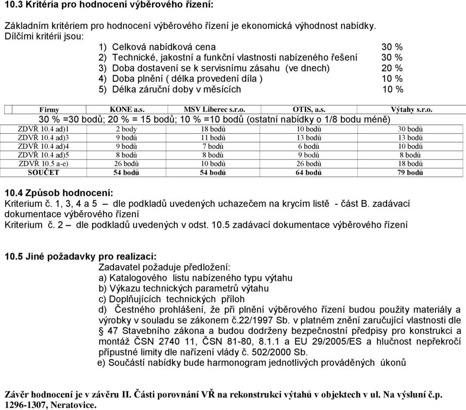 délka provedení díla ) 10 % 5) Délka záruční doby v měsících 10 % Firmy KONE a.s. MSV Liberec s.r.o. OTIS, a.s. Výtahy s.r.o. 30 % =30 bodů; 20 % = 15 bodů; 10 % =10 bodů (ostatní nabídky o 1/8 bodu méně) ZDVŘ 10.