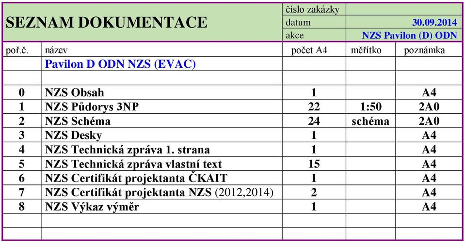 k název k počet A4 k měřítko k poznámka k Pavilon D ODN NZS (EVAC) 0 NZS Obsah 1 A4 1 NZS Půdorys 3NP 22