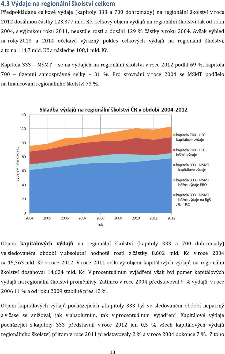 Avšak výhled na roky 2013 a 2014 očekává výrazný pokles celkových výdajů na regionální školství, a to na 114,7 mld. Kč 