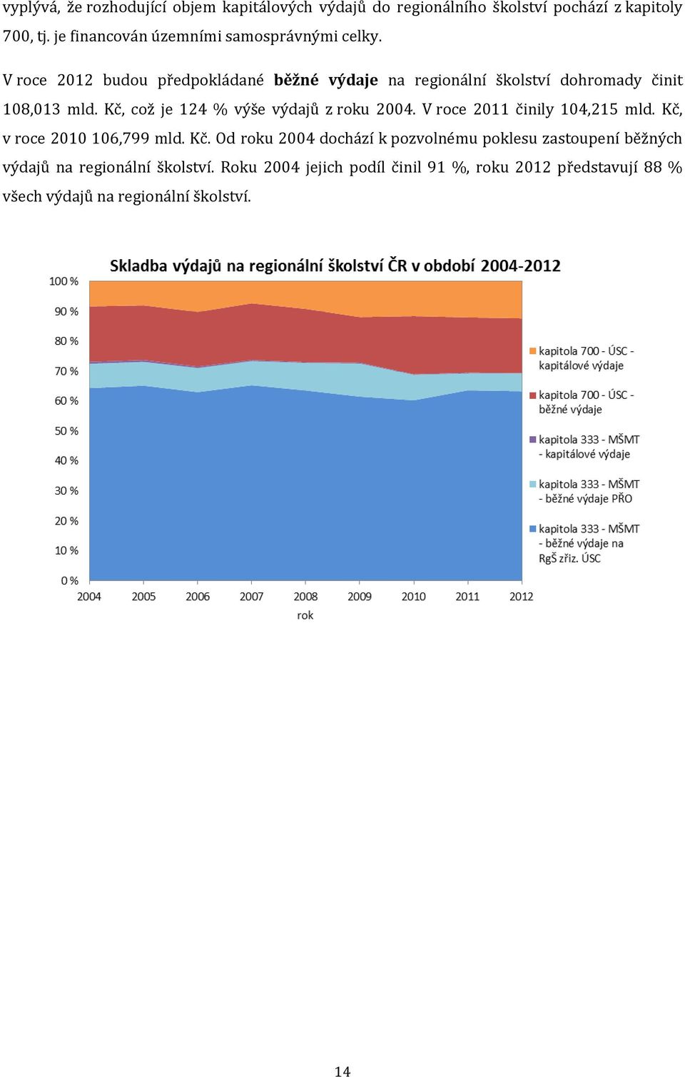 V roce 2012 budou předpokládané běžné výdaje na regionální školství dohromady činit 108,013 mld.