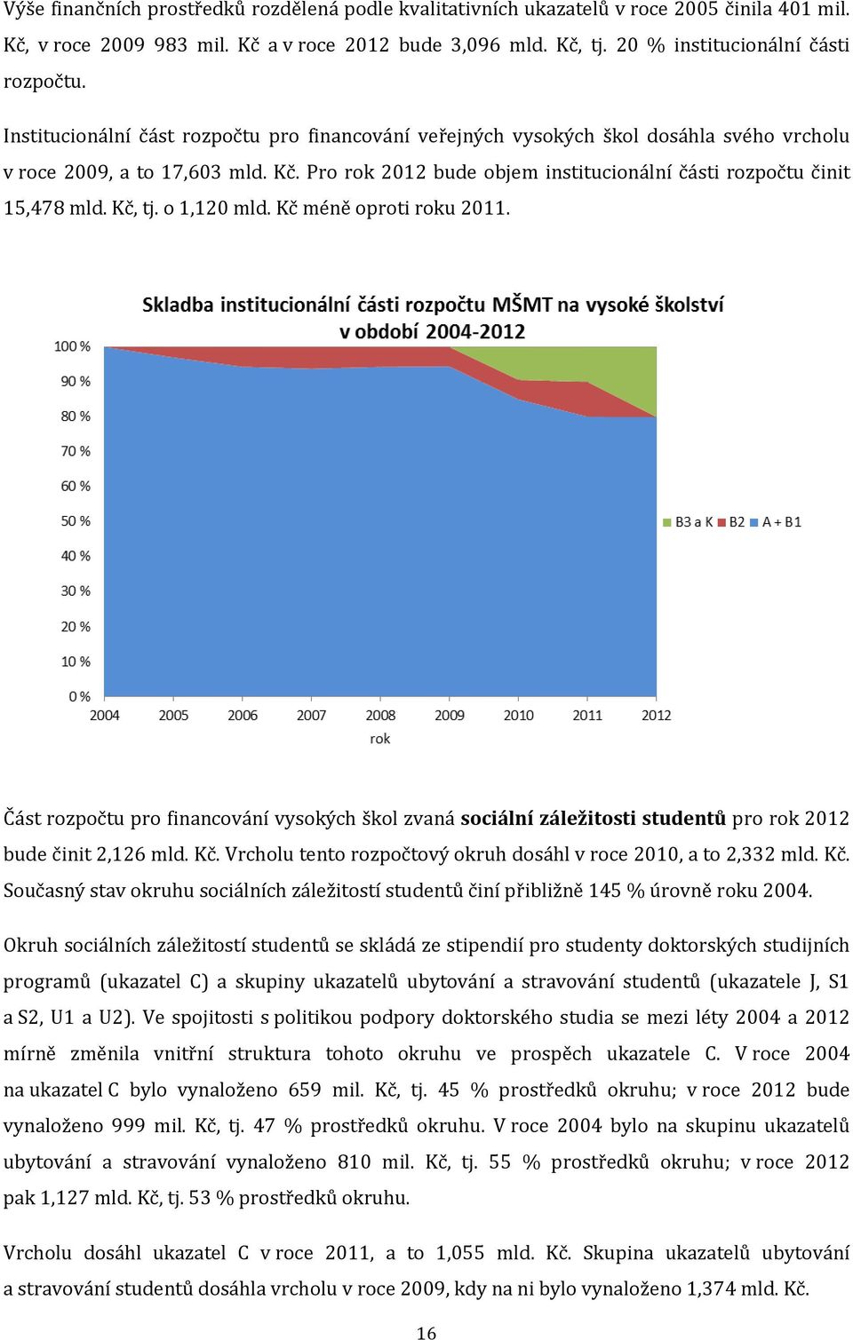 Kč, tj. o 1,120 mld. Kč méně oproti roku 2011. Část rozpočtu pro financování vysokých škol zvaná sociální záležitosti studentů pro rok 2012 bude činit 2,126 mld. Kč. Vrcholu tento rozpočtový okruh dosáhl v roce 2010, a to 2,332 mld.