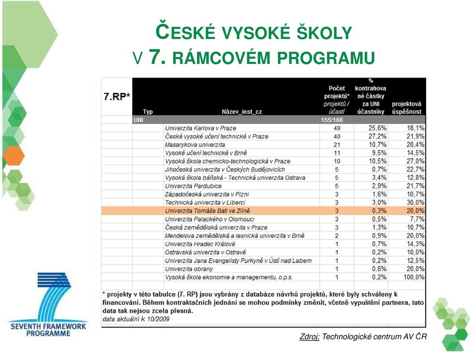 PROGRAMU Zdroj: