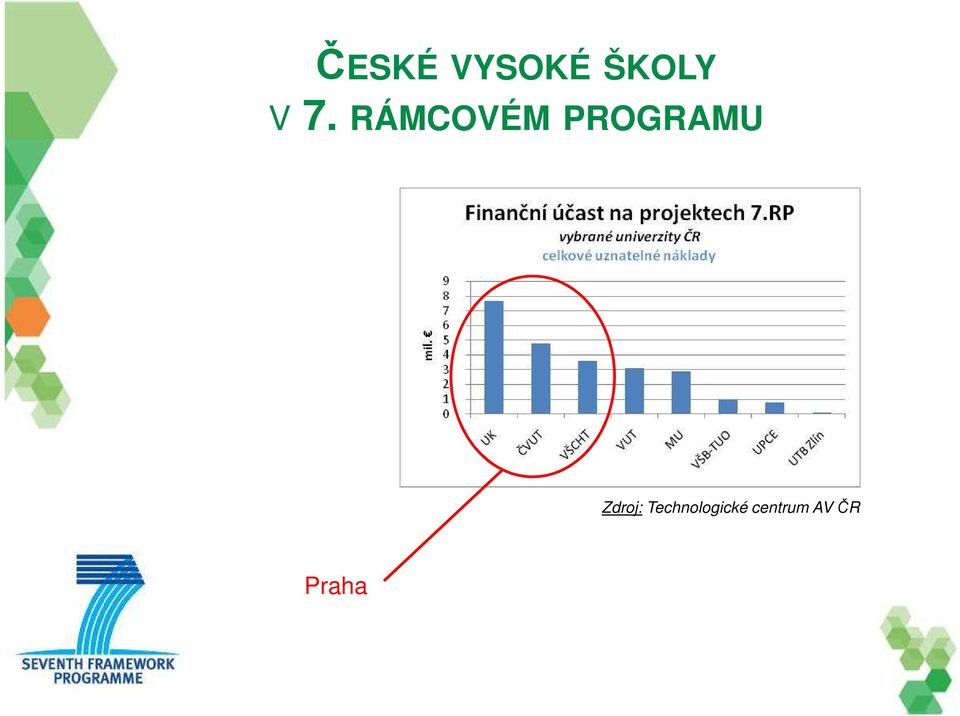 Zdroj: Technologické