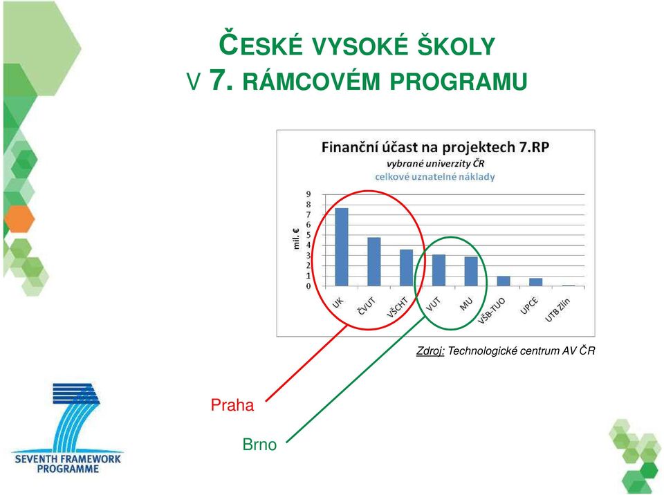 Zdroj: Technologické