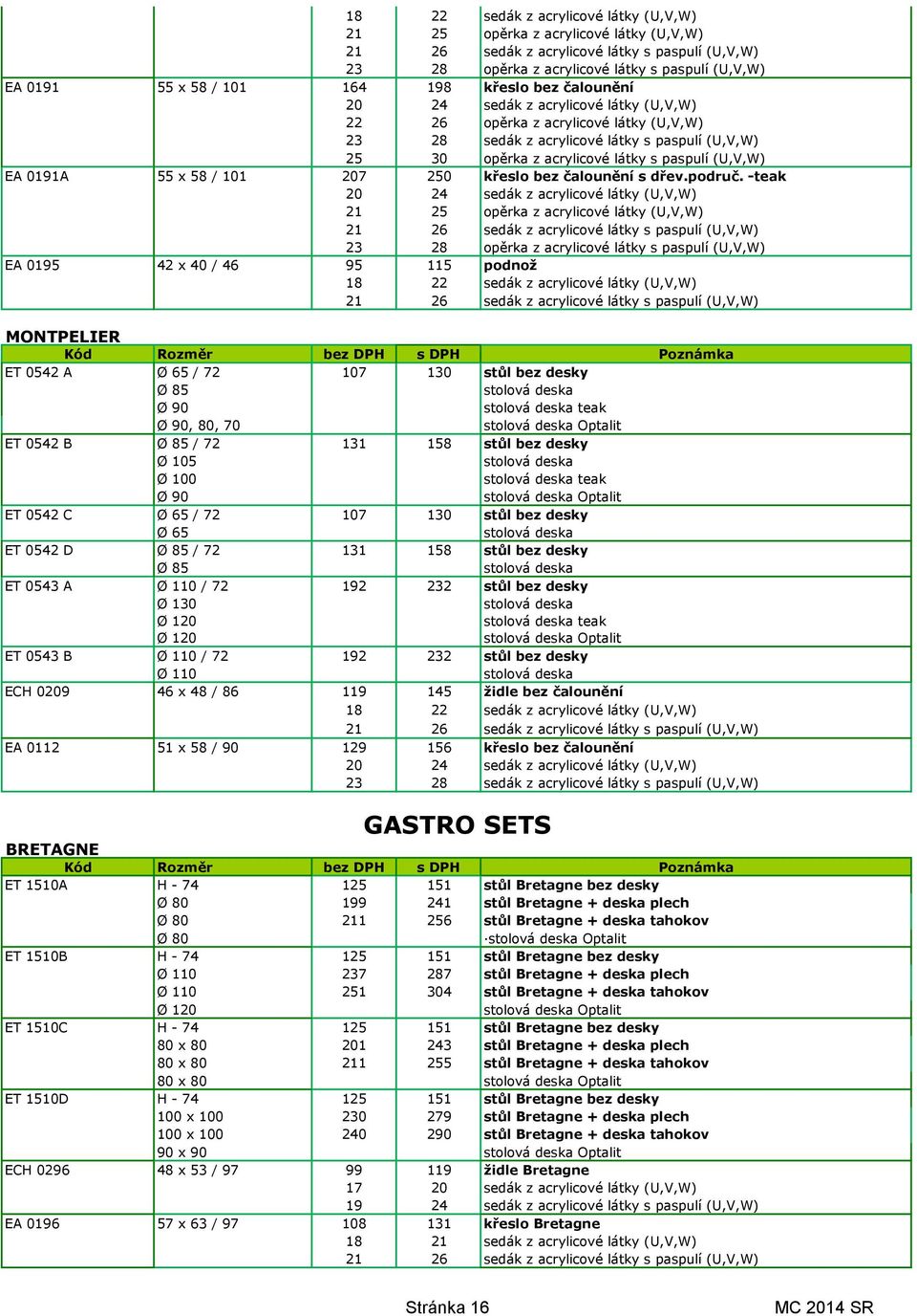 (U,V,W) EA 0191A 55 x 58 / 101 207 250 křeslo bez čalounění s dřev.područ.