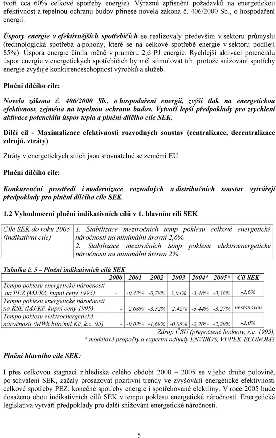 Úspora energie činila ročně v průměru 2,6 PJ energie.