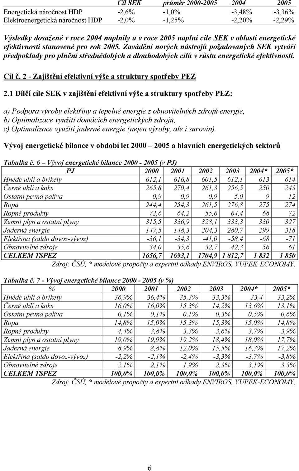 Zavádění nových nástrojů požadovaných SEK vytváří předpoklady pro plnění střednědobých a dlouhodobých cílů v růstu energetické efektivnosti. Cíl č.