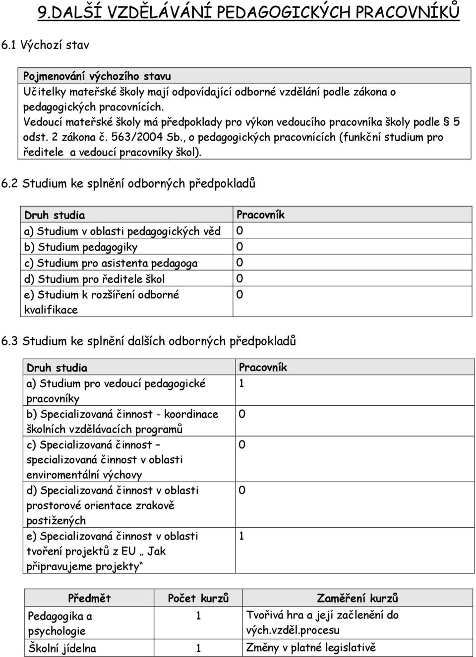 , o pedagogických pracovnících (funkční studium pro ředitele a vedoucí pracovníky škol). 6.