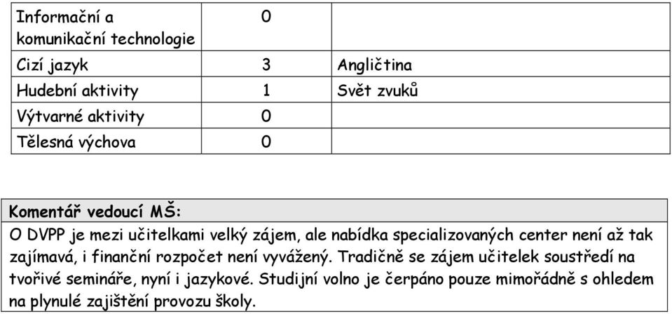 center není až tak zajímavá, i finanční rozpočet není vyvážený.