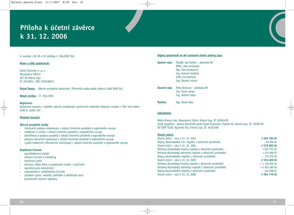 fiíjna 2001 Obecnû prospû ná spoleãnost (Právnická osoba podle zákona ã.248/1995 Sb.) Správní rada: Dozorãí rada: PaedDr. Jan Eichler pfiedseda SR RNDr. Libor Ambrozek Mgr. Petr Gandaloviã Ing.