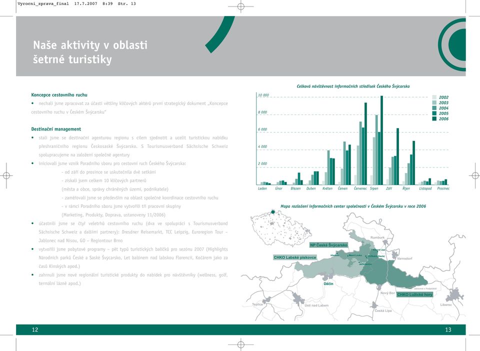 000 8 000 Celková náv tûvnost informaãních stfiedisek âeského v carska 2002 2003 2004 2005 2006 Destinaãní management stali jsme se destinaãní agenturou regionu s cílem sjednotit a ucelit turistickou