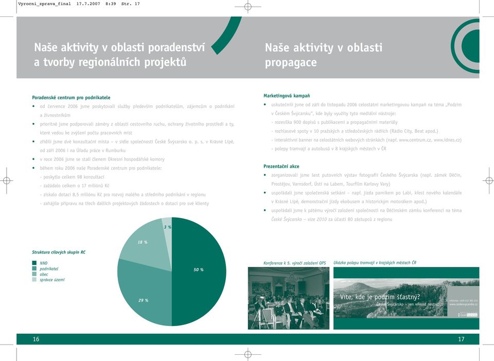 podnikatelûm, zájemcûm o podnikání a ÏivnostníkÛm prioritnû jsme podporovali zámûry z oblasti cestovního ruchu, ochrany Ïivotního prostfiedí a ty, které vedou ke zv ení poãtu pracovních míst zfiídili