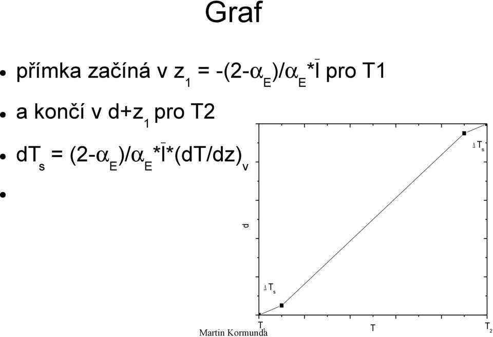 v d+z 1 pro T2 dt s = (2-α E