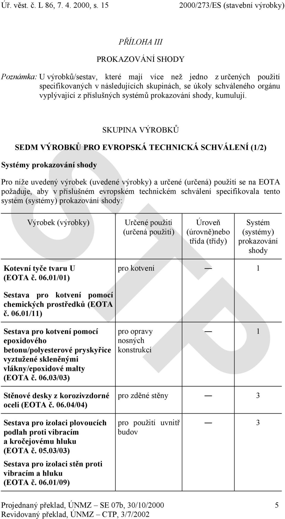 SKUPINA VÝROBKŮ SEDM VÝROBKŮ PRO EVROPSKÁ TECHNICKÁ SCHVÁLENÍ (1/2) Systémy prokazování shody Pro níže uvedený výrobek (uvedené výrobky) a určené (určená) použití se na EOTA požaduje, aby v