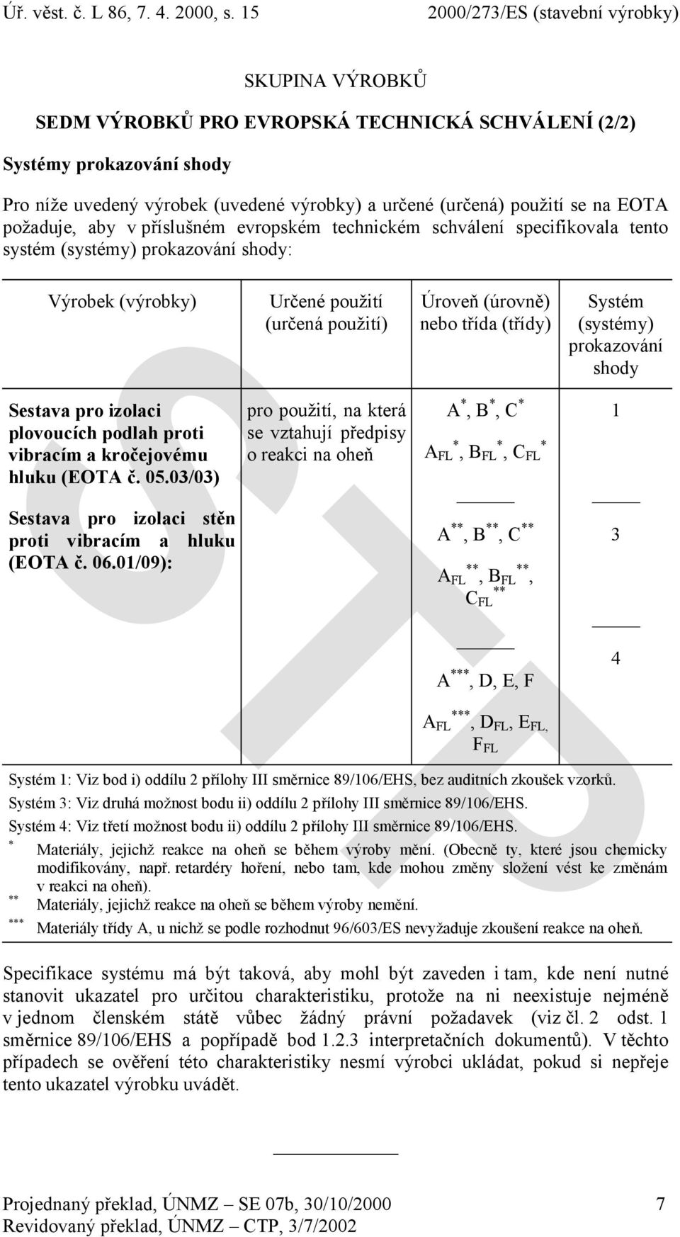 05.03/03) Sestava pro izolaci stěn proti vibracím a hluku (EOTA č. 06.