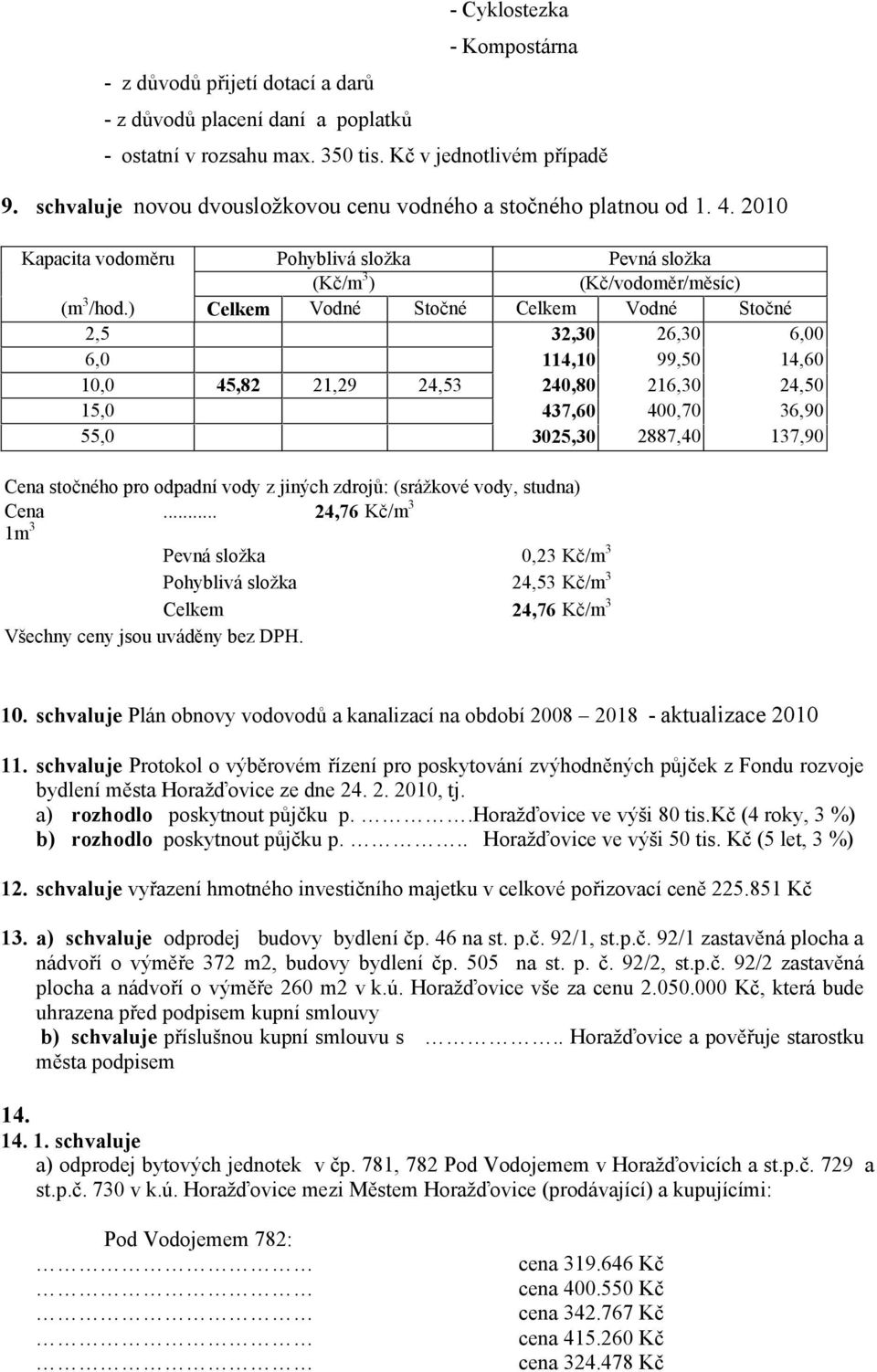 ) Celkem Vodné Stočné Celkem Vodné Stočné 2,5 32,30 26,30 6,00 6,0 114,10 99,50 14,60 10,0 45,82 21,29 24,53 240,80 216,30 24,50 15,0 437,60 400,70 36,90 55,0 3025,30 2887,40 137,90 Cena stočného pro