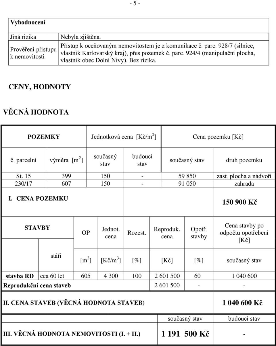 parcelní výměra [m 2 ] současný stav budoucí stav současný stav druh pozemku St. 15 399 150-59 850 zast. plocha a nádvoří 230/17 607 150-91 050 zahrada I. CENA POZEMKU 150 900 Kč STAVBY OP Jednot.