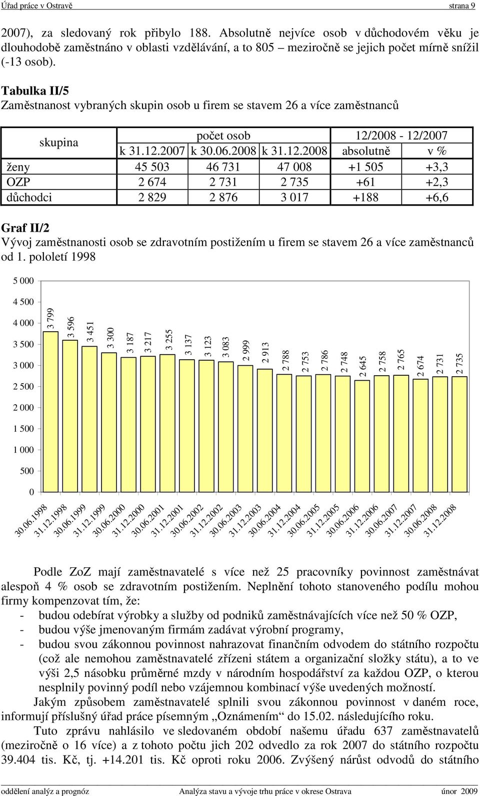 Tabulka II/5 Zaměstnanost vybraných skupin osob u firem se stavem 26 a více zaměstnanců skupina počet osob 12/