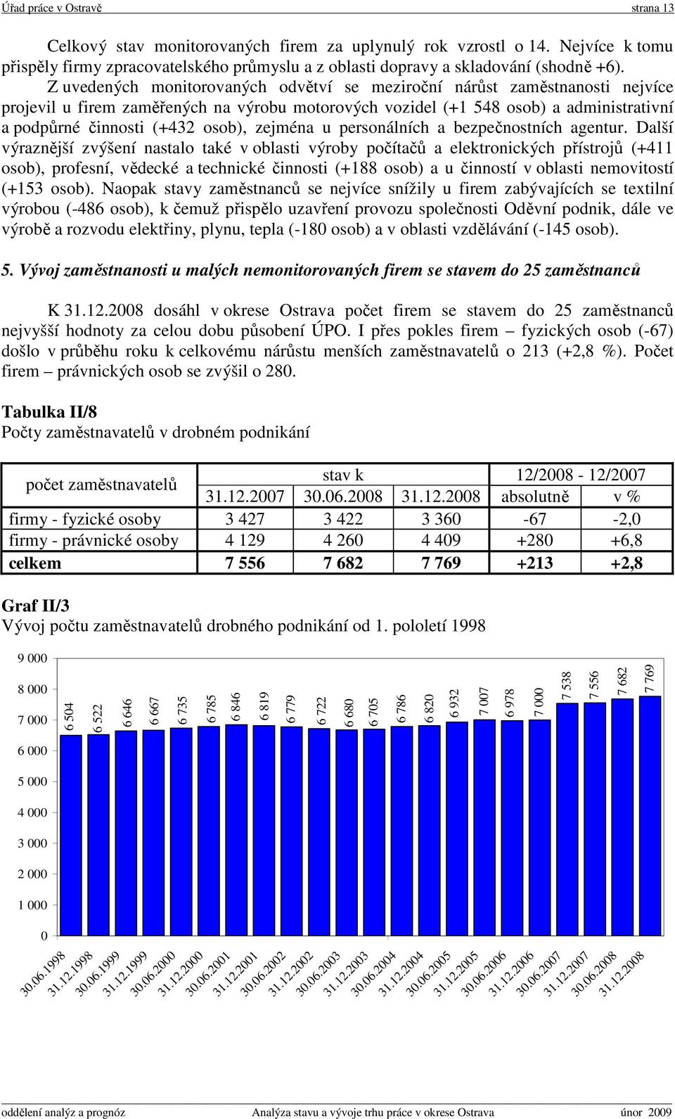 zejména u personálních a bezpečnostních agentur.