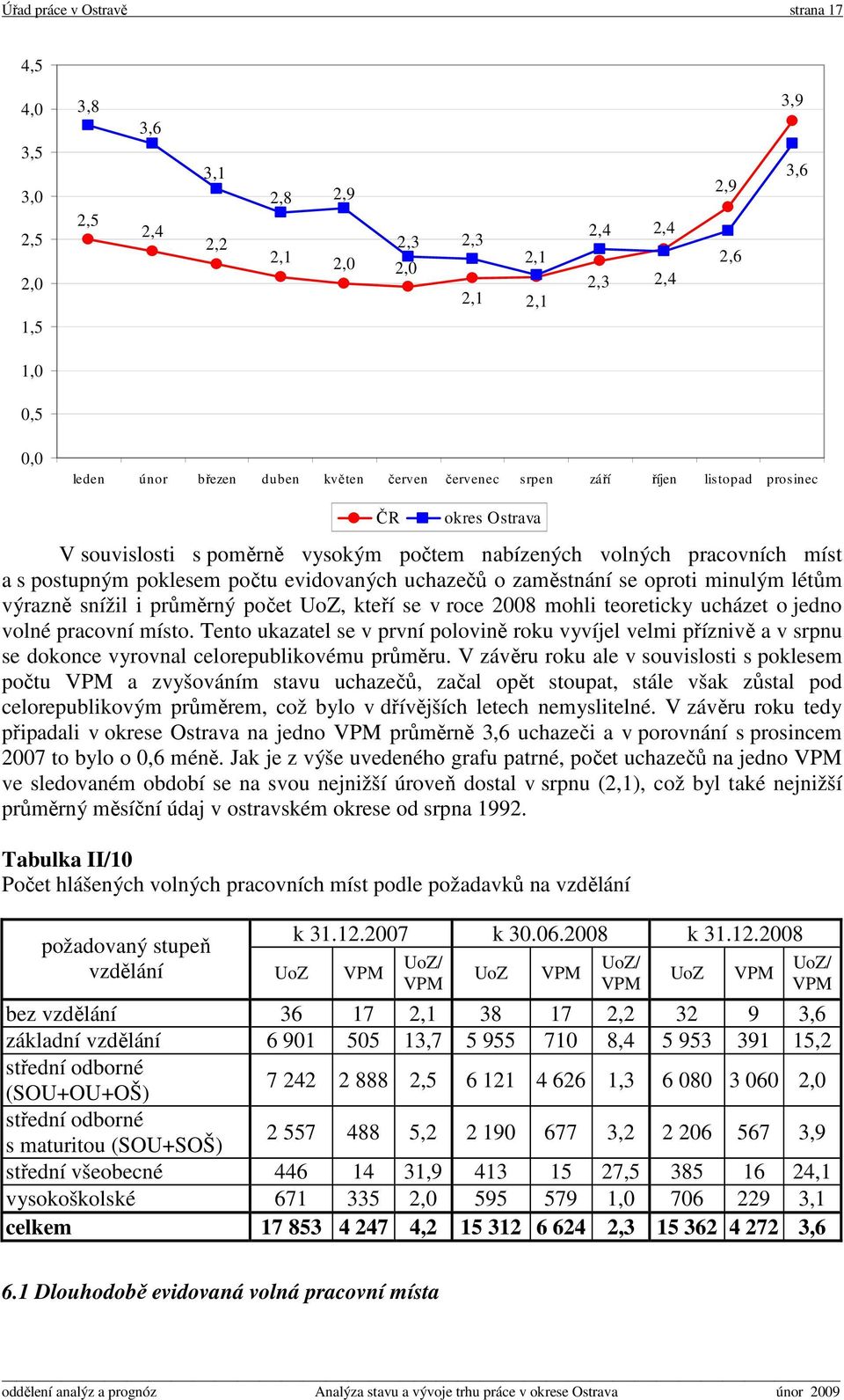 zaměstnání se oproti minulým létům výrazně snížil i průměrný počet UoZ, kteří se v roce 2008 mohli teoreticky ucházet o jedno volné pracovní místo.