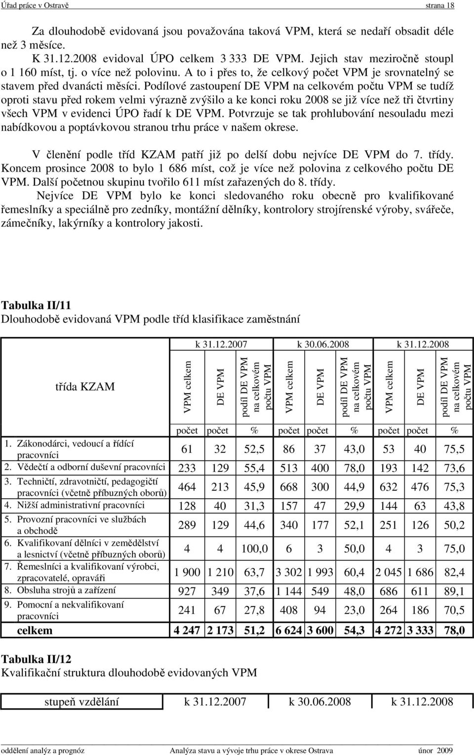 Podílové zastoupení DE VPM na celkovém počtu VPM se tudíž oproti stavu před rokem velmi výrazně zvýšilo a ke konci roku 2008 se již více než tři čtvrtiny všech VPM v evidenci ÚPO řadí k DE VPM.